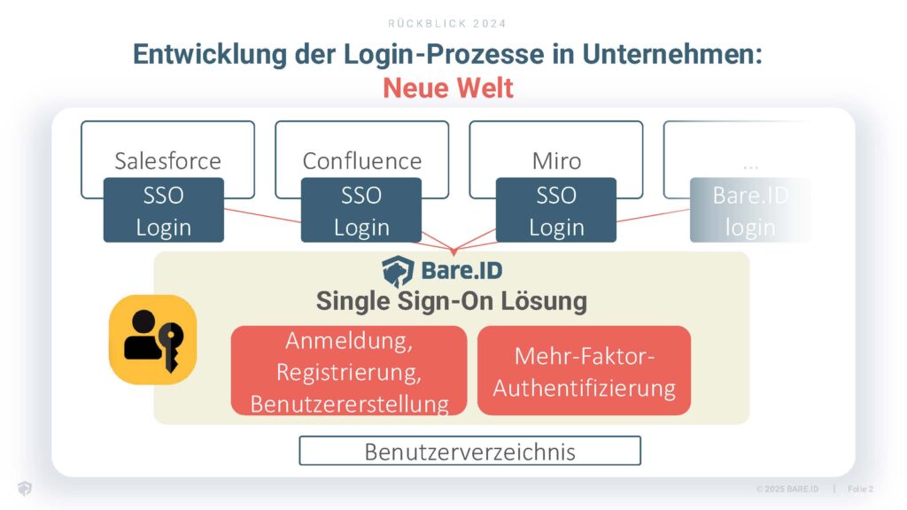 Passkeys-Webinar – Ein Weckruf für sicherere digitale Identitäten 8 Passkeys-Vortrag