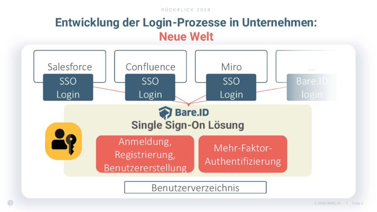 Passkeys-Webinar – Ein Weckruf für sicherere digitale Identitäten