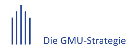 GMU-Strategie