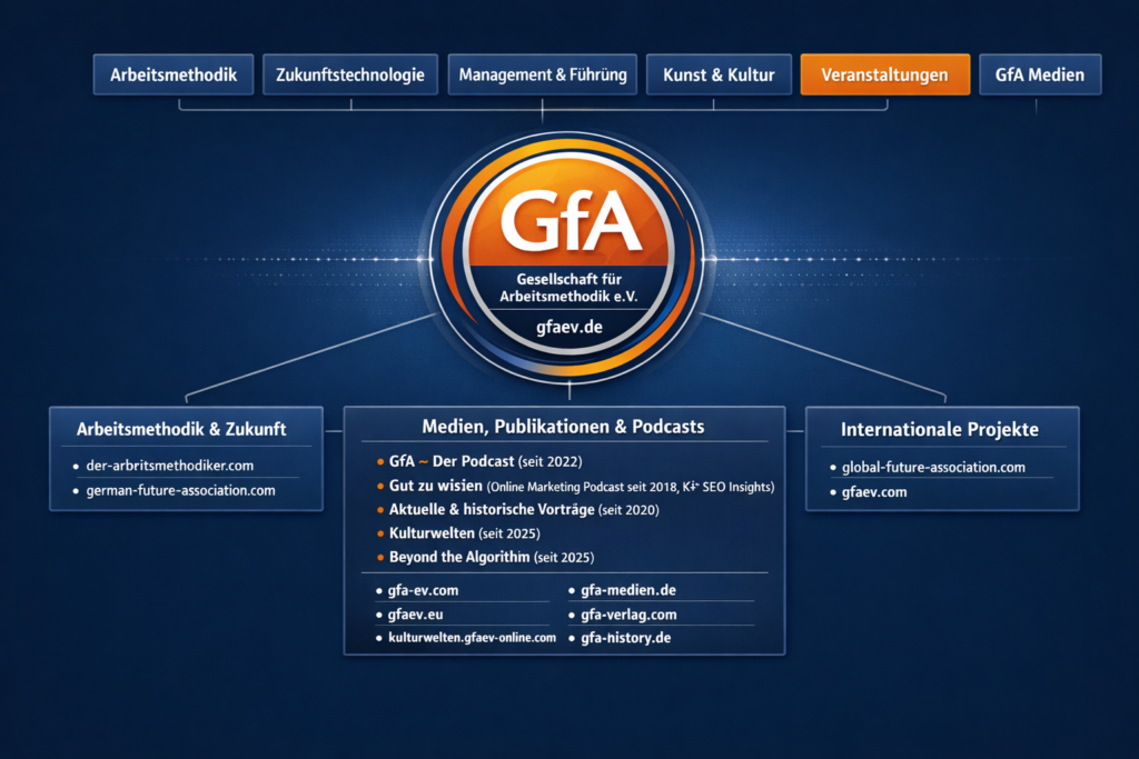 Infografik zum digitalen Netzwerk der GfA mit zentraler Hauptdomain, Themenbereichen, Podcastformaten und drei strukturellen Bereichen für Medien, Arbeitsmethodik und internationale Projekte.