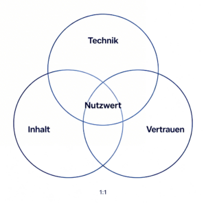 suchmaschinenoptimierung